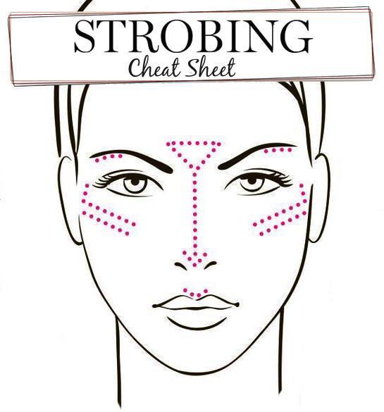 strobing chart strobing Strobing : la nouvelle tendance qui remplace le countouring 5007d87c2a7f36f092b140268f9d561d