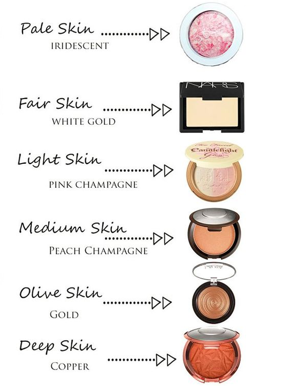 strobing produits strobing Strobing : la nouvelle tendance qui remplace le countouring highlight